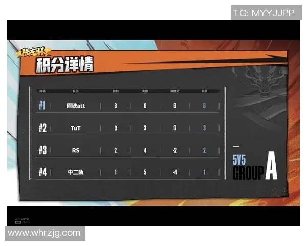 上海羽毛球队在挑战赛积分榜中以100分稳居第一名展现强劲实力 上海羽毛球队在挑战赛积分榜中以100分稳居第一名展现强劲实力