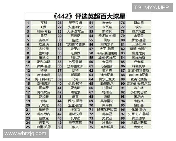 中前位足球明星的辉煌历程与对球队的深远影响解析 中前位足球明星的辉煌历程与对球队的深远影响解析